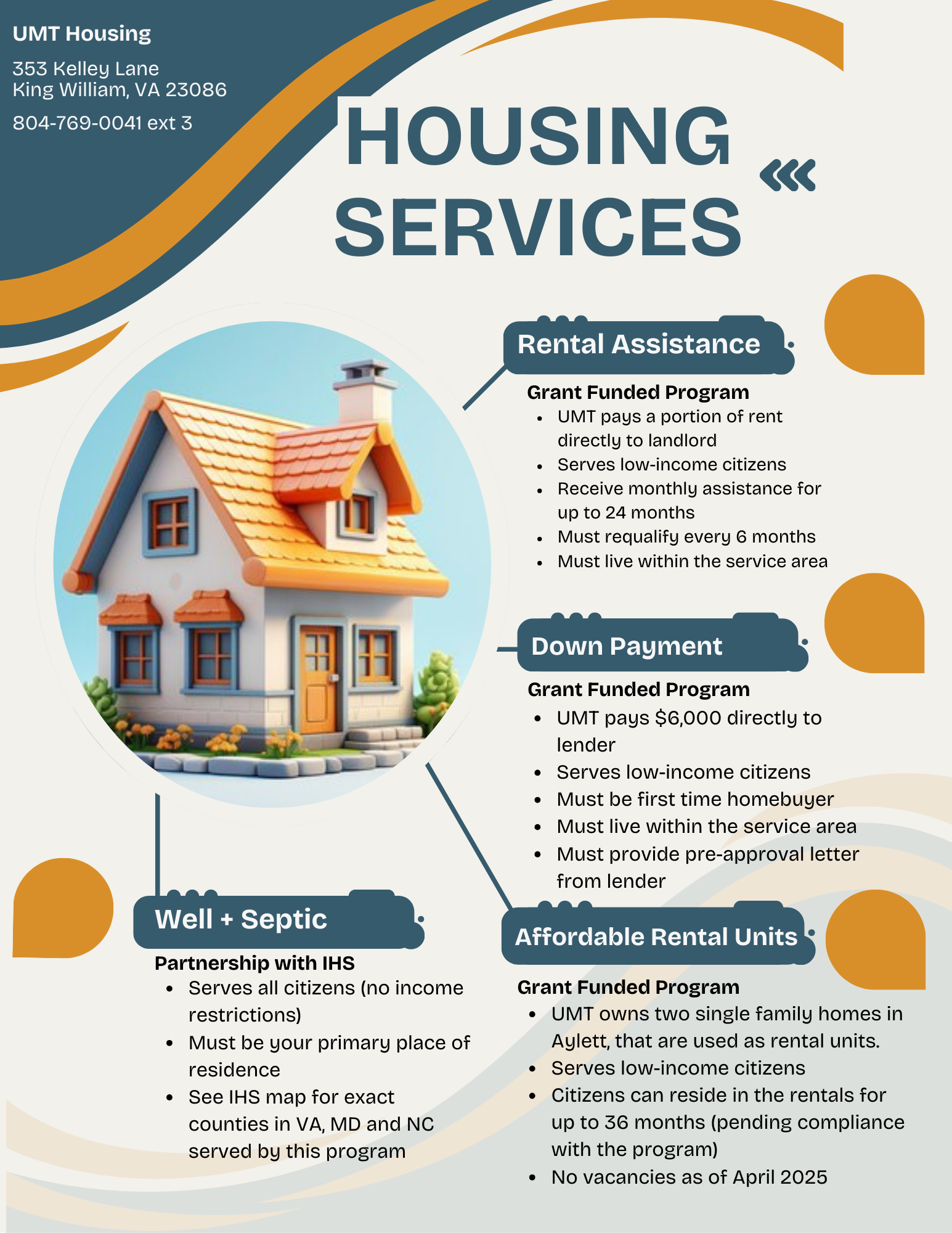 2025 Housing Programs 2025 Housing Programs